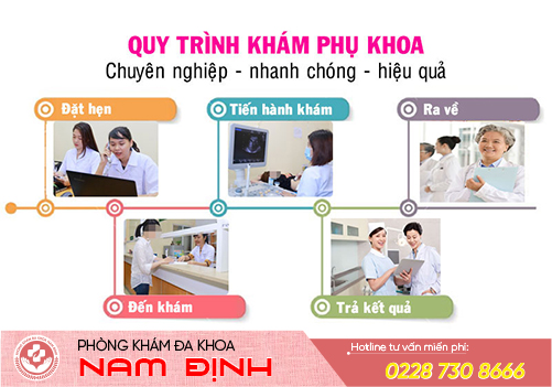 khám phụ khoa bao nhiêu tiền